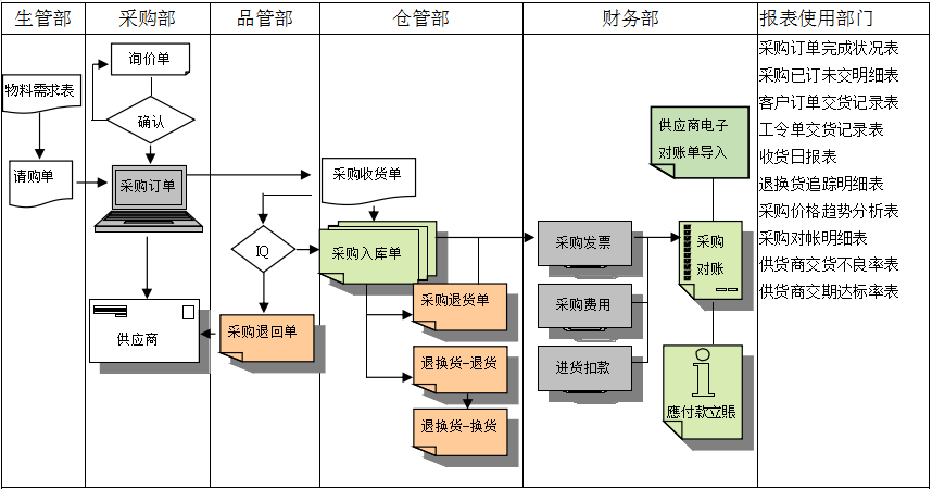 九游在线官方官网-九游(中国)软件是如何帮助企业实现采购流程管控的?