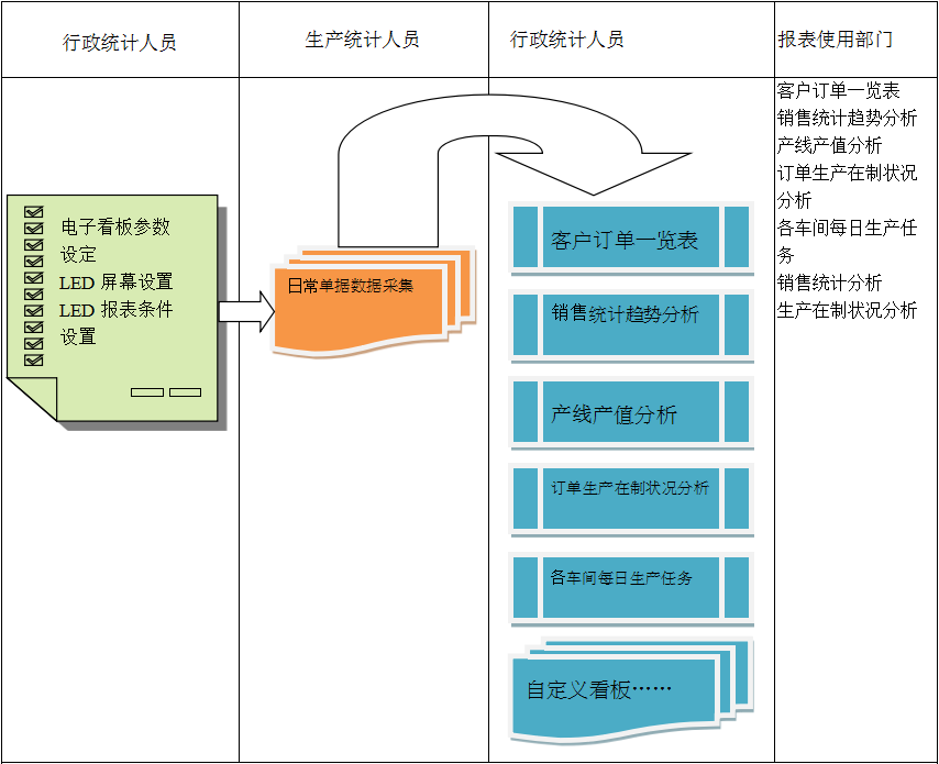 使用电商九游在线官方官网-九游(中国)九游在线官方官网-九游(中国)
进行订单管理有哪些好处?
