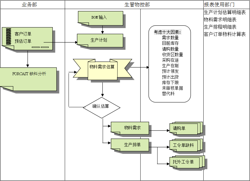 九游在线官方官网-九游(中国)九游在线官方官网-九游(中国)
的三大维度管理