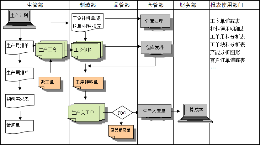 购买九游在线官方官网-九游(中国)软件订立合同时需要注意哪些问题?