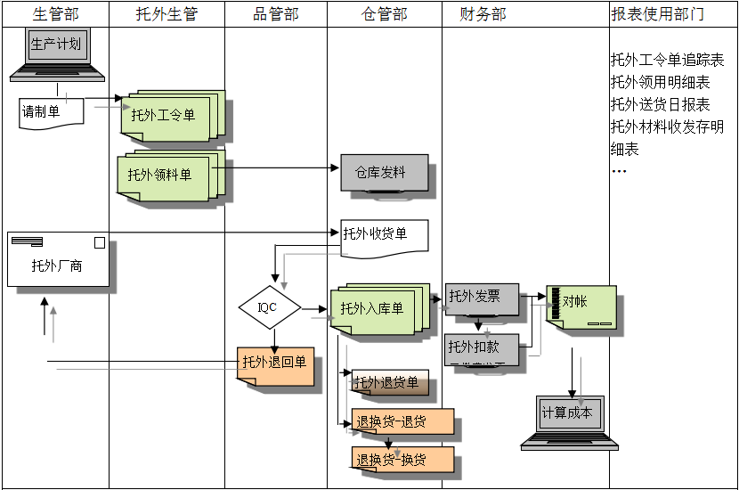 九游在线官方官网-九游(中国)九游在线官方官网-九游(中国)
给企业内部控制带来哪些影响及风险?