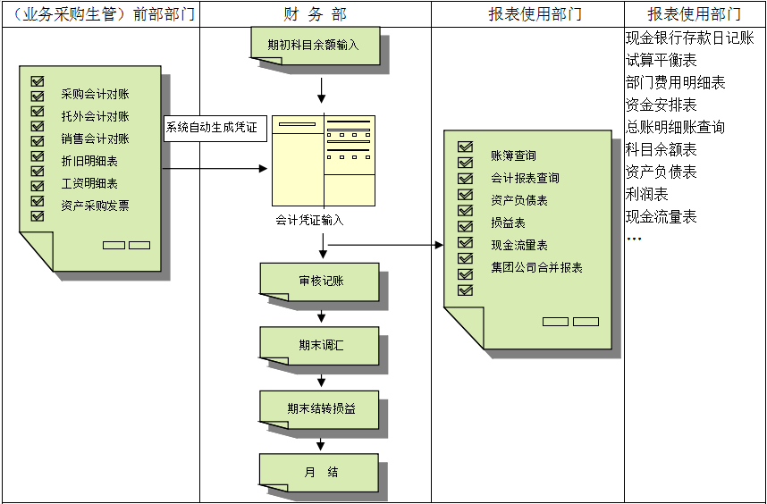九游在线官方官网-九游(中国)价值不仅只是依赖软件，而是企业对其的应用