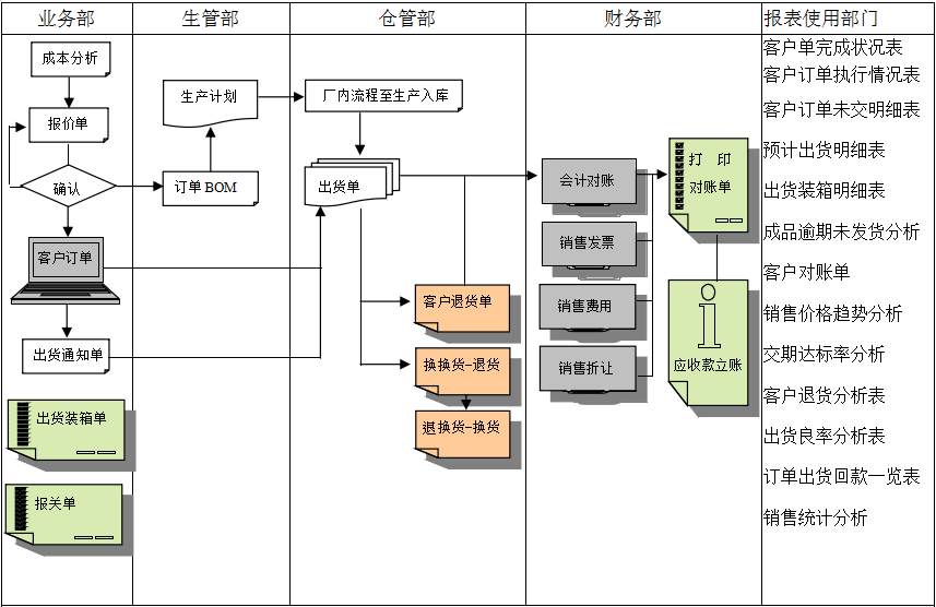 九游在线官方官网-九游(中国)软件的功能模板管理有哪些?