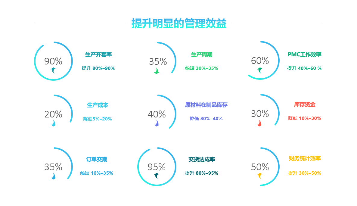 九游在线官方官网-九游(中国)软件实施要注意什么?