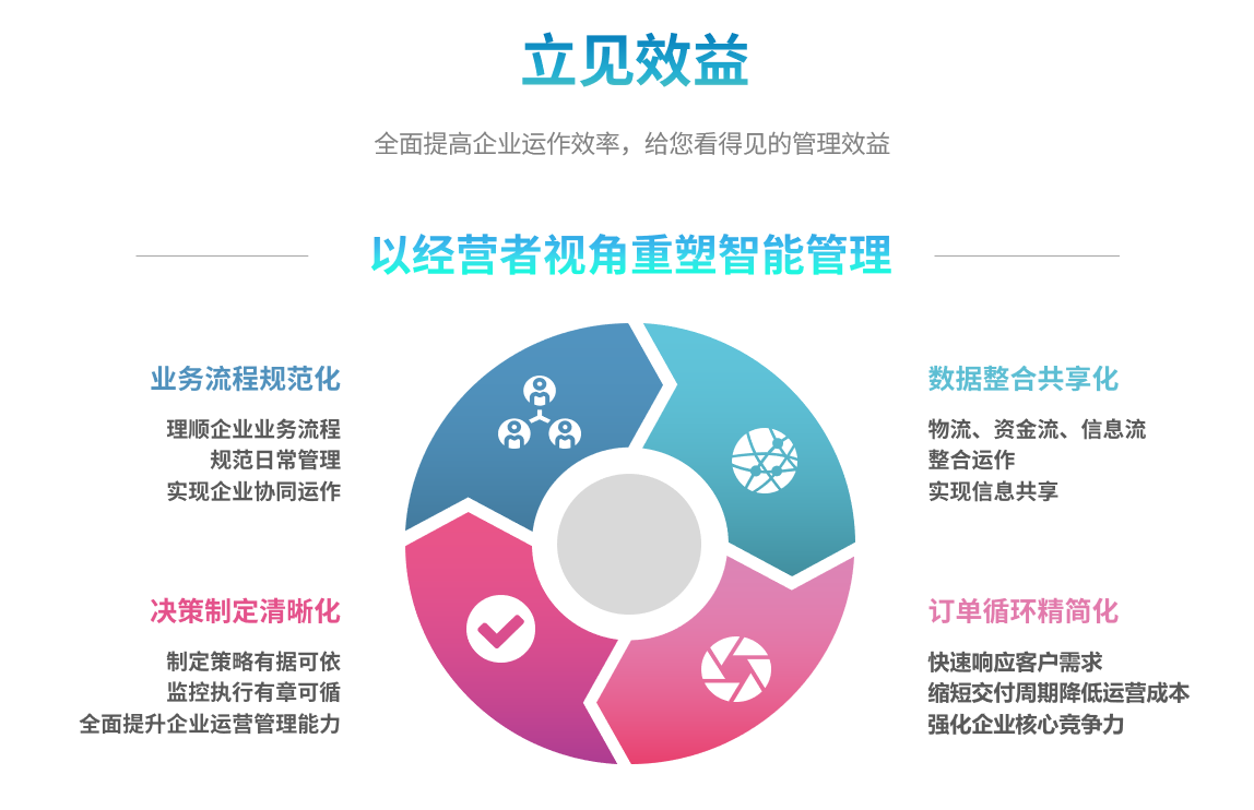企业实施九游在线官方官网-九游(中国)九游在线官方官网-九游(中国)
要提前了解哪些方面?