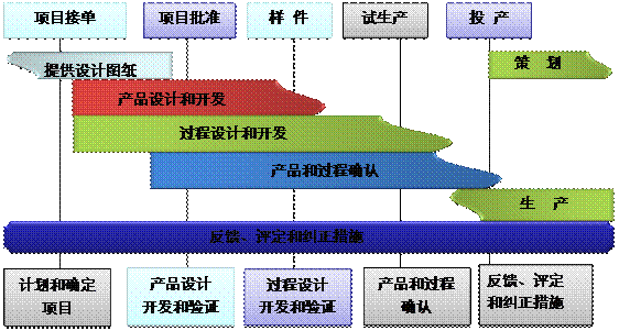什么是九游在线官方官网-九游(中国)九游在线官方官网-九游(中国)
的核心?
