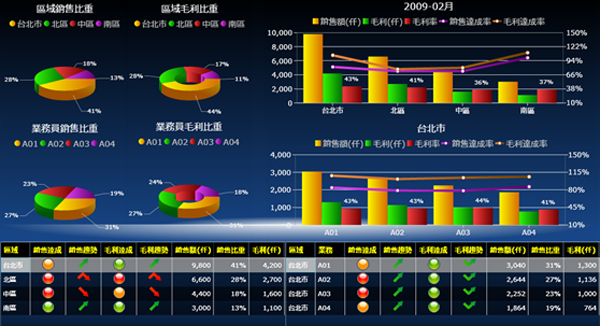 九游在线官方官网-九游(中国)软件九游在线官方官网-九游(中国)
的基础数据如何快速管理?